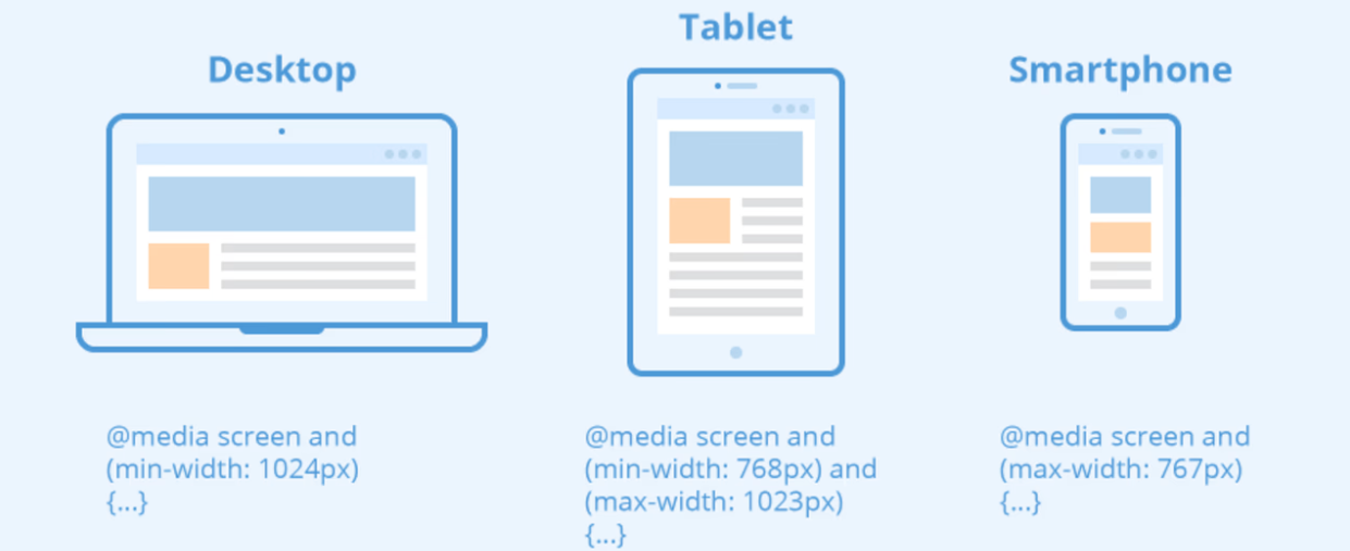 The Complete Guide to CSS Media Queries